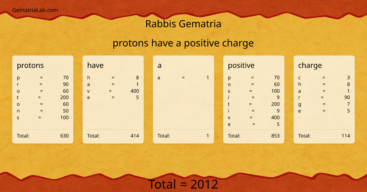 protons have a positive charge in rabbis Gematria